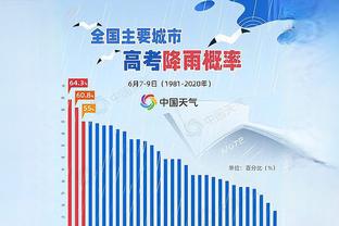 Shams：兰德尔康复顺利目标本赛季复出 阿努诺比预计2-3周回归