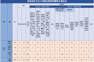 2024美洲杯完整分组：阿根廷遇老对手智利，巴西碰哥伦比亚！